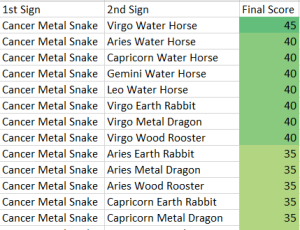 Cancer Metal Snake Compatibility Score Chart